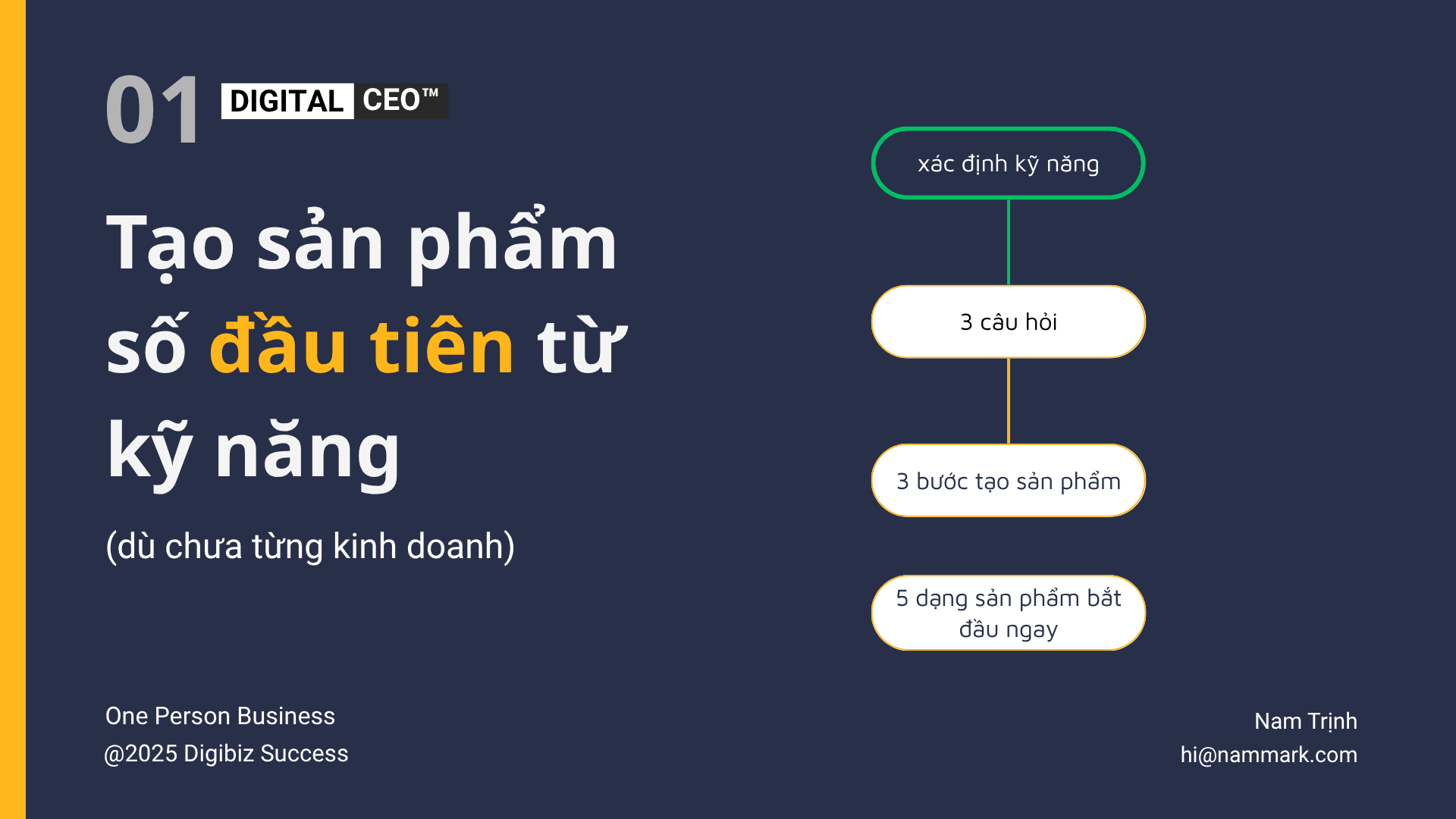 Digital CEO - 01 Tạo sản phẩm số đầu tiên