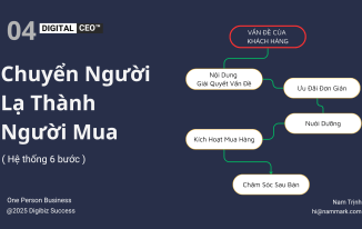 Hệ thống 6 bước chuyển người lạ thành người mua - Digital Ceo - Nam Trịnh