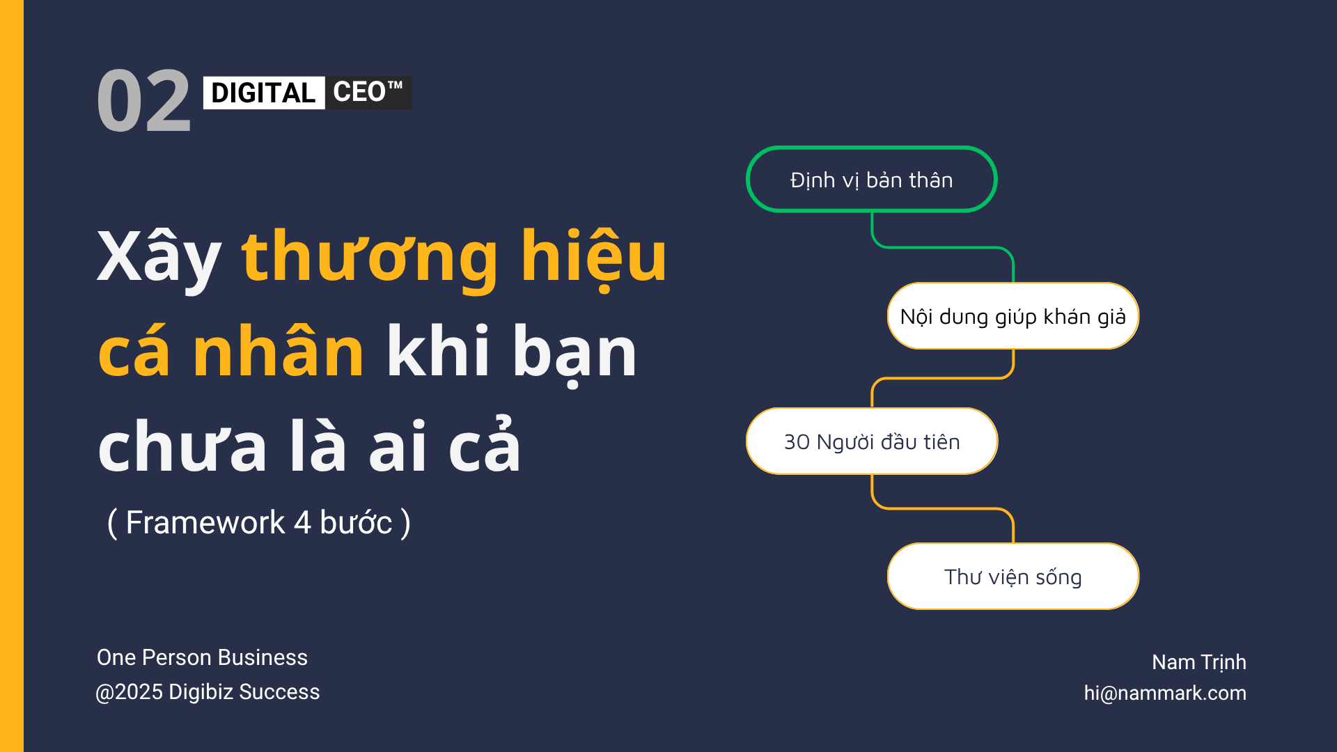 Thương hiệu cá nhân khi chưa là ai cả