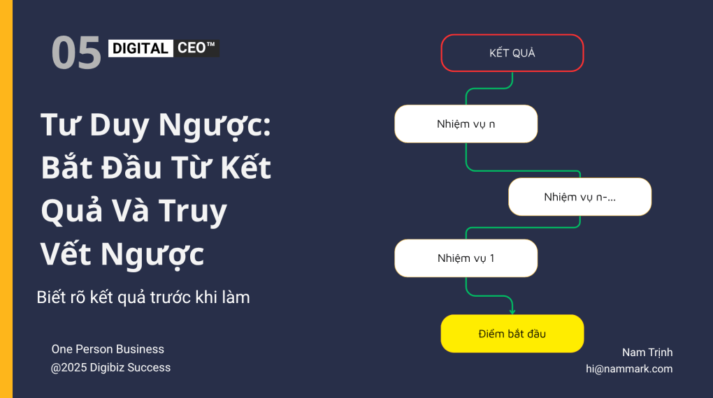 Tư duy ngược để thành công -truy vết - Digital CEO