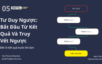 Tư duy ngược để thành công -truy vết - Digital CEO